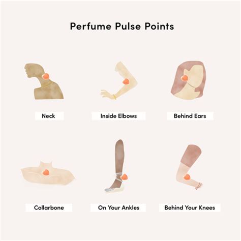 where to apply perfume female|pulse points for perfume female.